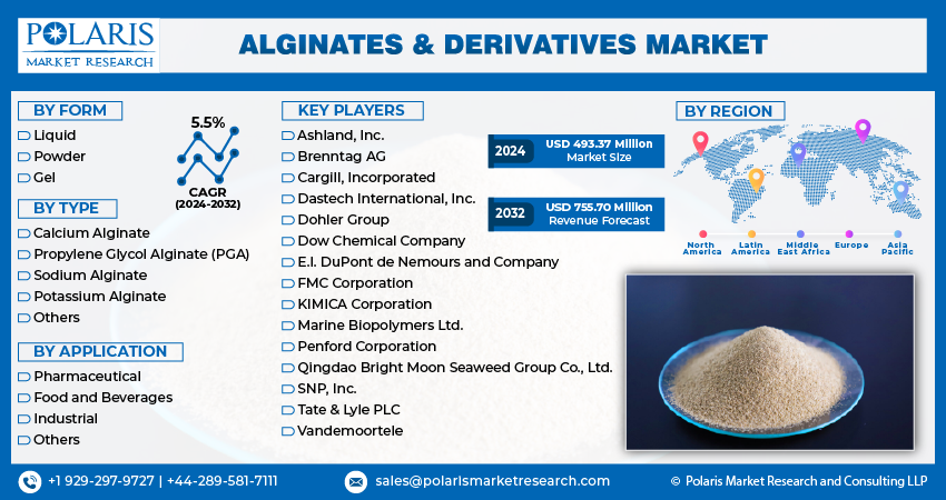  Alginates & Derivative